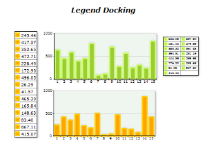 Chart legend docking